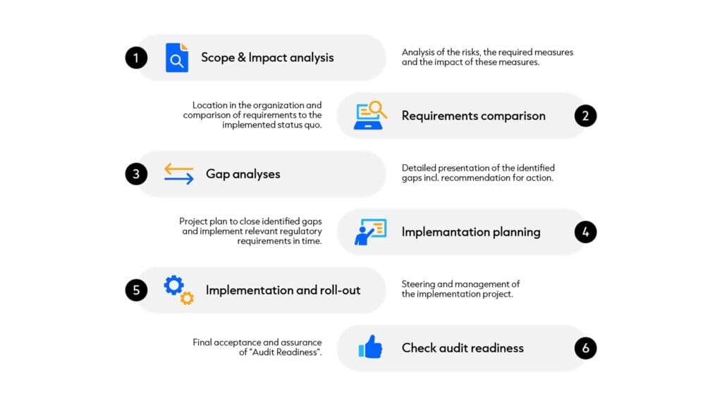 Ontwerp voor een EU AI-wet