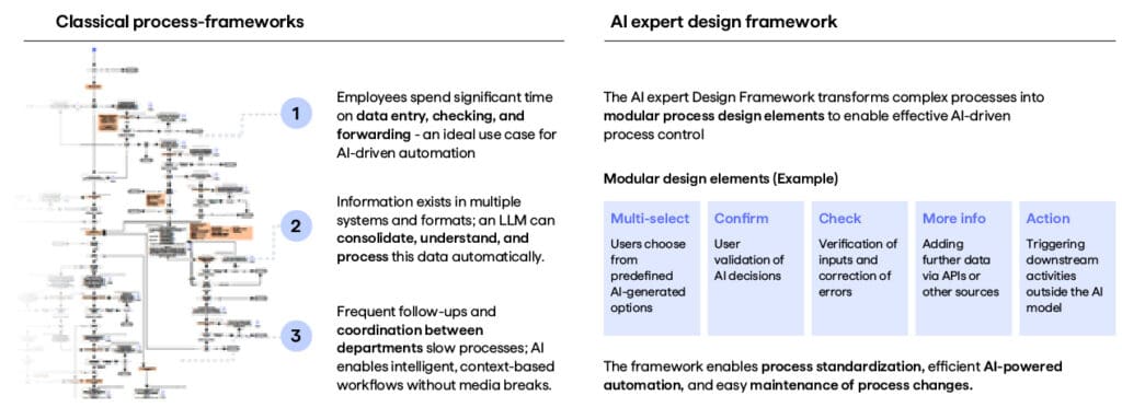 ai design framework