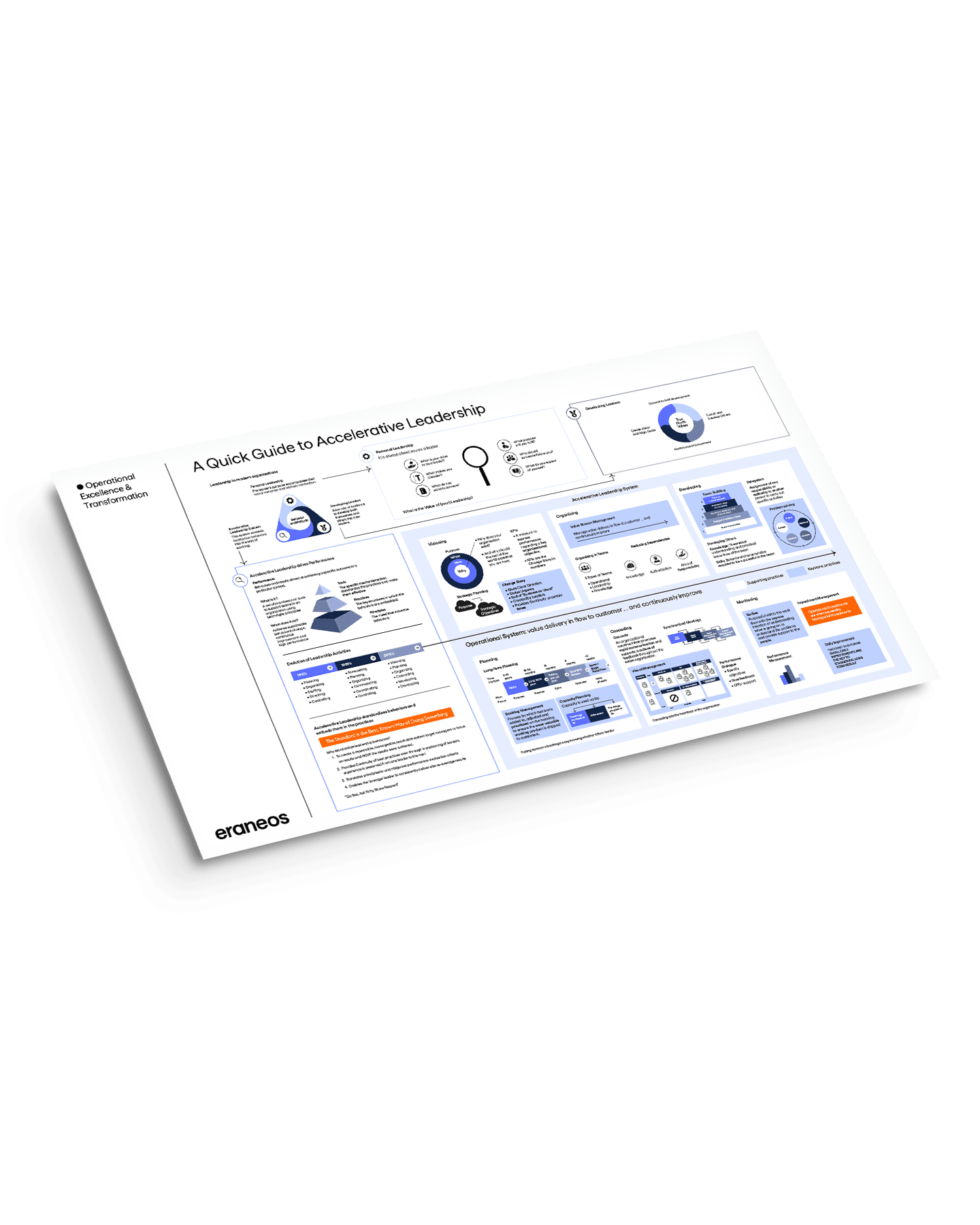 Accelerative Leadership in 2 minutes poster